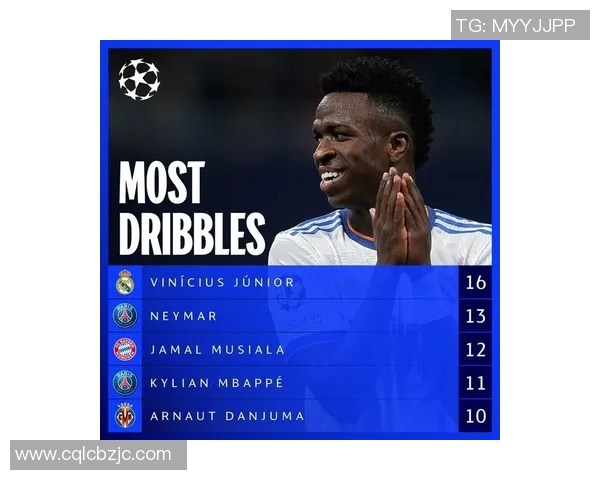 维尼修斯最近五场比赛技术统计详细分析